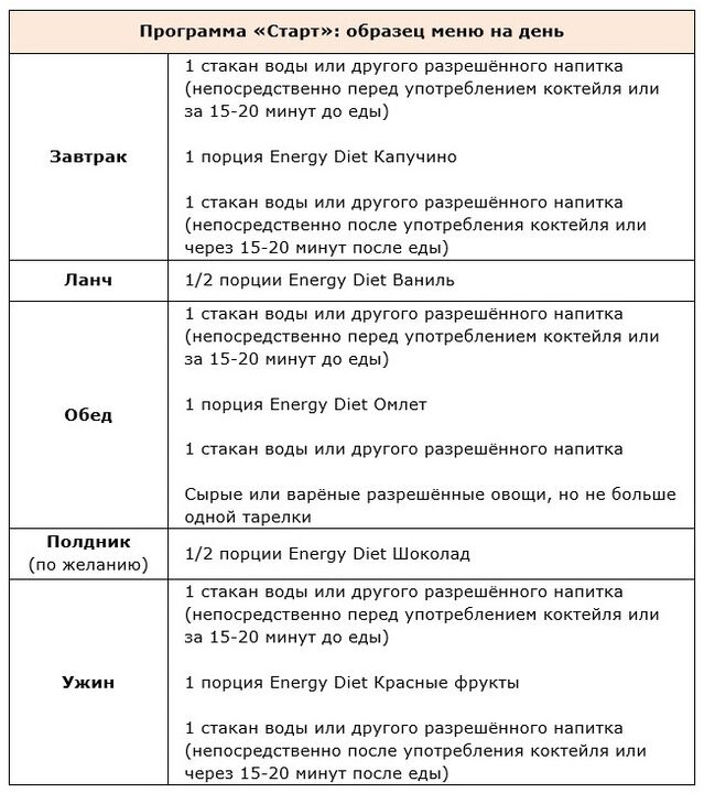 Pornirea programului