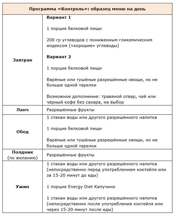 Program de control